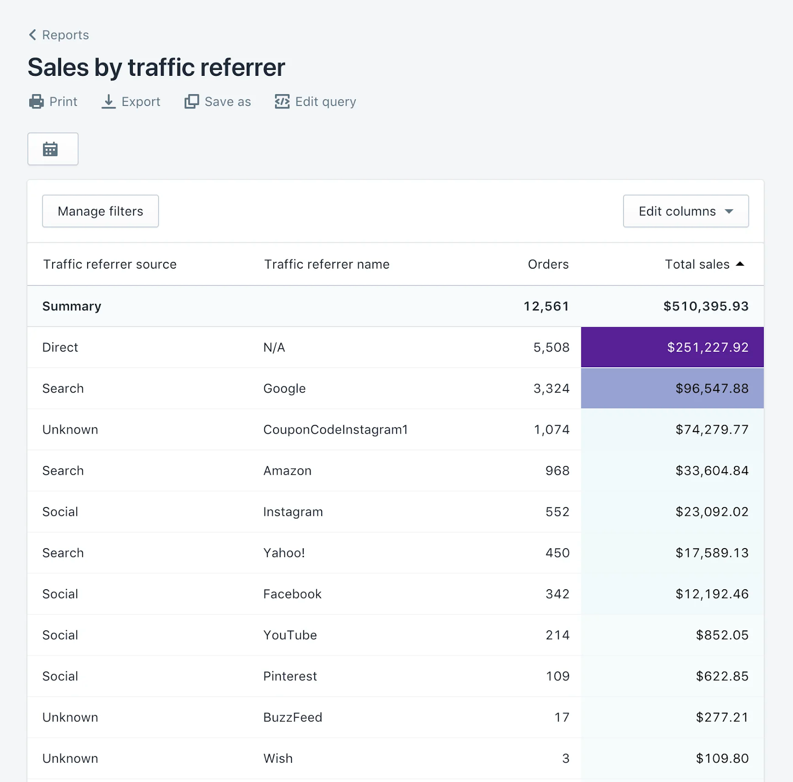 Shopify