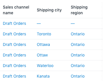 Multi-Channel Management: Delighting Customers And Increasing Profits
