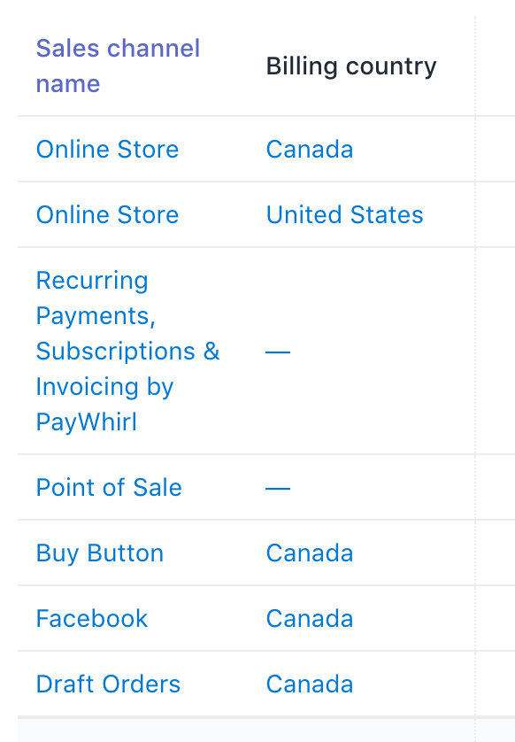 Multi-Channel Management: Delighting Customers And Increasing Profits